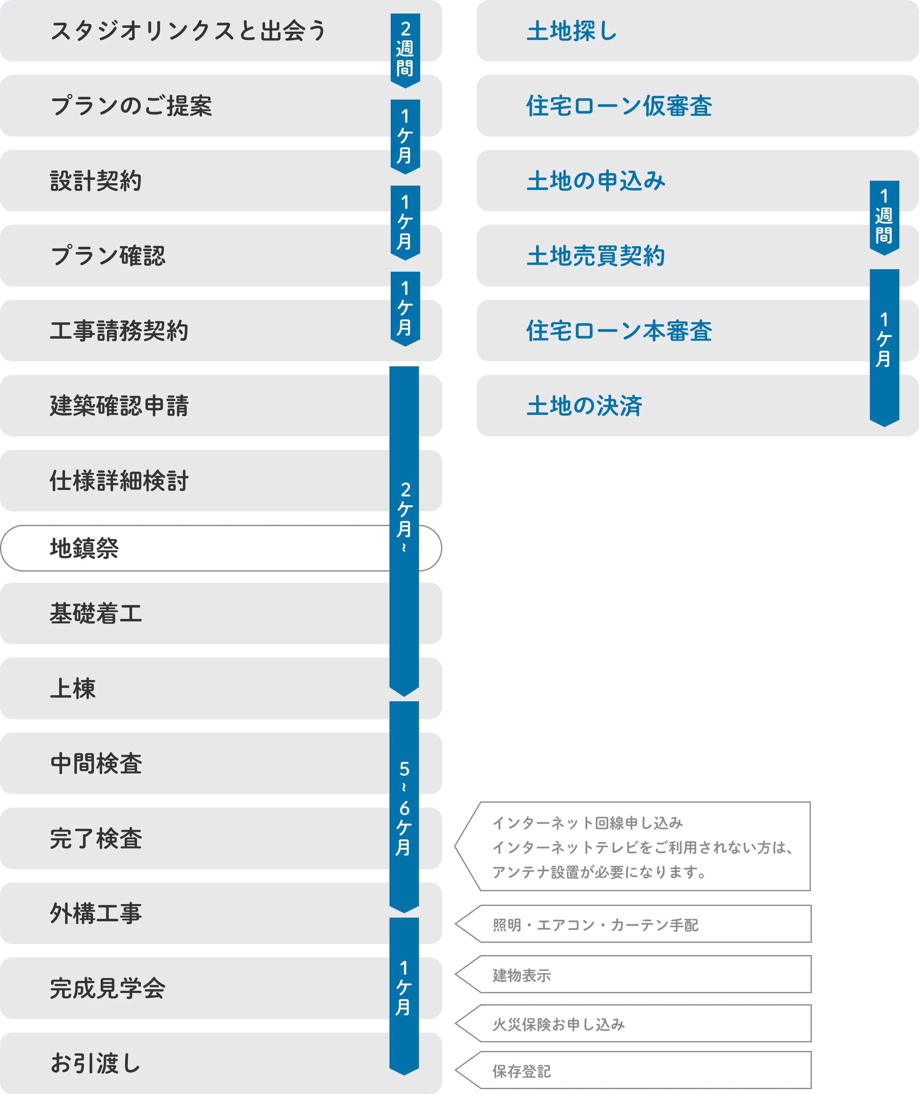 スケジュール例